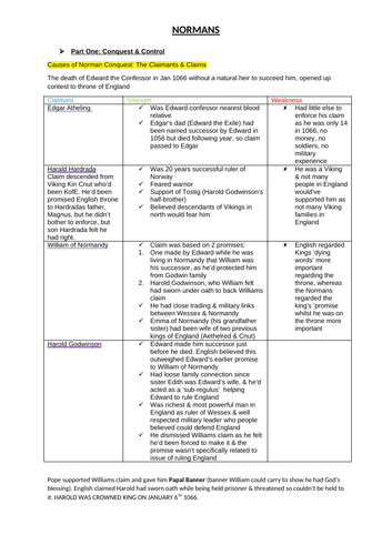 Normans AQA 9-1 Everything