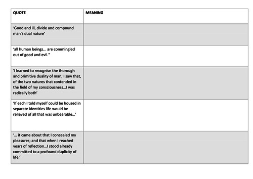 Dr Jekyll and Mr Hyde Revision Resources