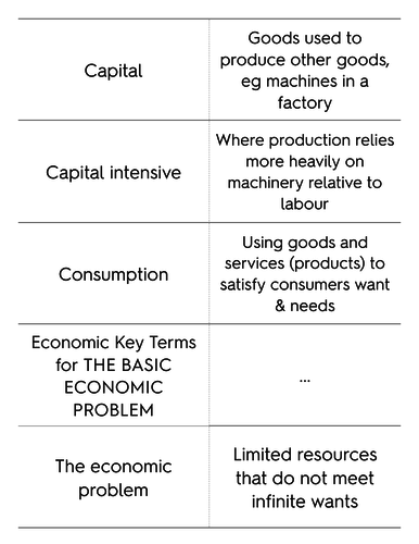 The basic economic problem teaching resources
