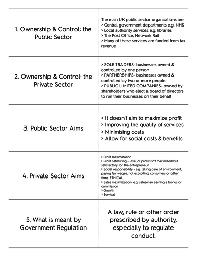 Public/Private sector regulation & privatisation | Teaching Resources