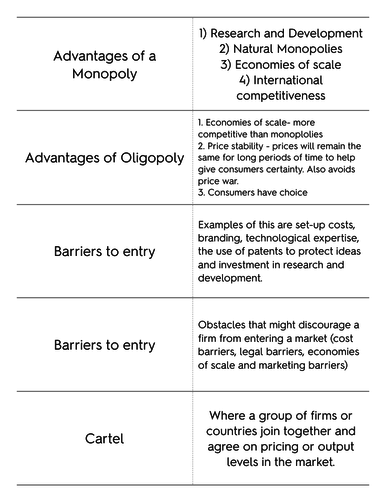 Competitive Market, Oligopoly & Monopoly