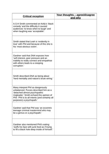 AQA English literature - DNA revision materials