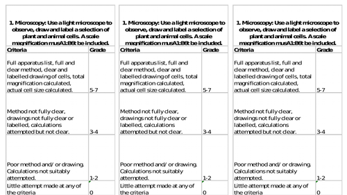 AQA Trilogy Biology compulsory practical: Microscopy