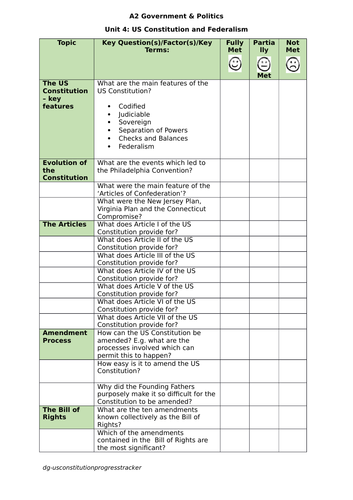 US Constitution and Federalism - self-assessment tracker | Teaching ...