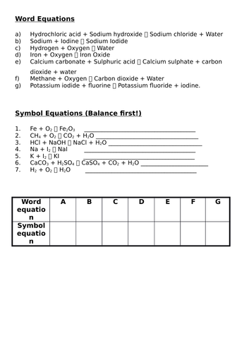 NEW AQA GCSE - Quantative Chemistry - Balancing Symbol Equations