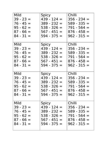 Year 3 - 4 Subtraction (Unit of Work)