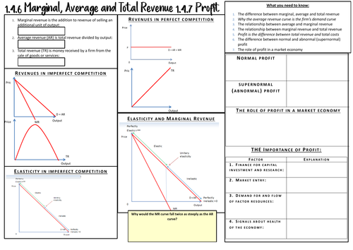 New A-Level Economics: Year 2 - Profit,Marginal, Average and Total Revenue Notes Sheet