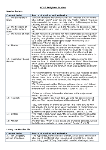 Sources of Wisdom and Authority: Islam