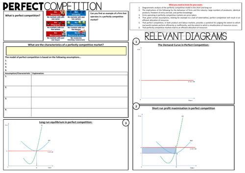 New A-Level Economics: Year 2 - Perfect Competition Notes Sheet and Activity/Exam Question