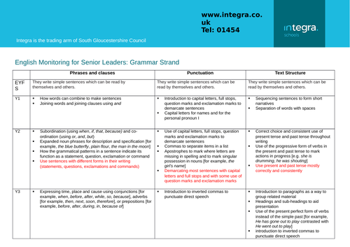 English  Monitoring Progression for Senior Leaders