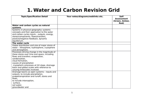 A Level Revision Checklist for the Physical Topics (including case studies)