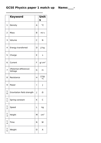 GCSE physics units match up revision