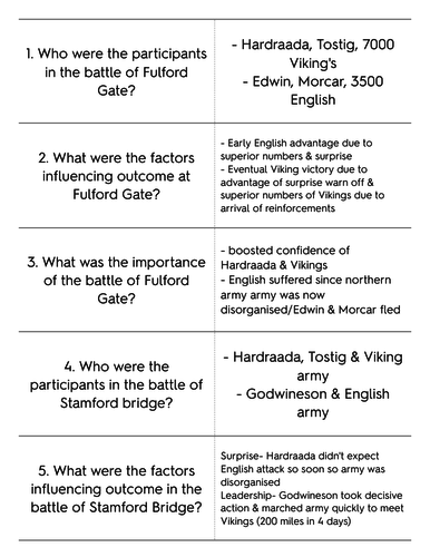 battles-of-1066-teaching-resources