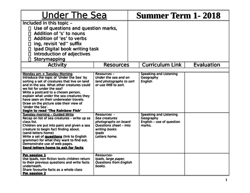 Under The Sea Half Term Planning KS1