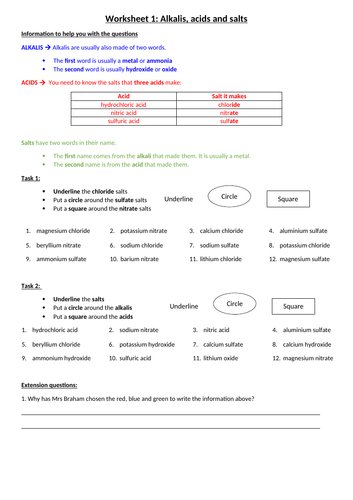 Naming Salts - KS3 or low ability GCSE