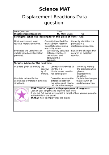 Assessed Task: Definitions, Oxidation and Displacement reactions