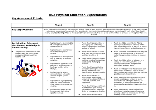 KS1 & KS2 PE Expectations and Outcomes
