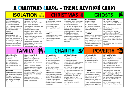 A CHRISTMAS CAROL THEME REVISION CARDS: poverty, isolation, ghosts, Christmas, family