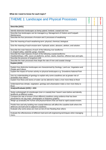 Learning Checklist - WJEC/Eduqas A Gography 9-1