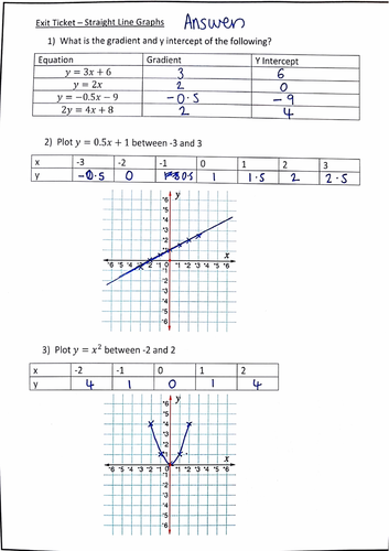 Exit Tickets - All of them