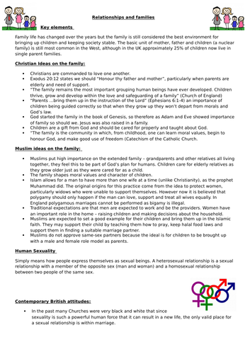 Relationships & Families Revision Guide