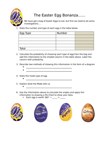 Easter Statistics with chocolate eggs