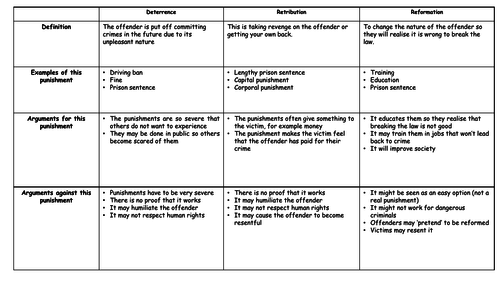 aims of punishment