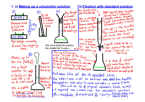 Required Practical 1 A level Chemistry: Visual Guide