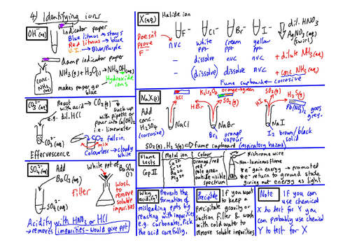 Required Practical 4 A level Chemistry: Visual Guide