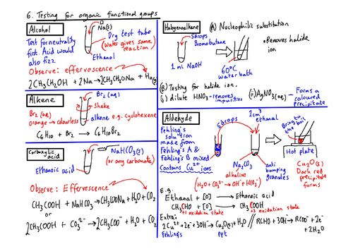 Required Practical 6 A level Chemistry: Visual Guide