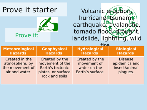 The Challenge of Natural Hazards AQA 1-9 course (Scheme of learning) lesson 2 tectonic theory
