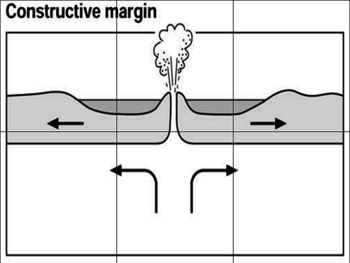 The Challenge of Natural Hazards AQA 1-9 course (Scheme of learning)  Lesson 3 tectonic plates