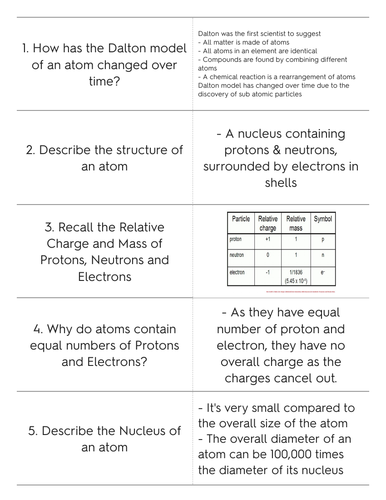 Topic 1 Chemistry- Atomic Structure