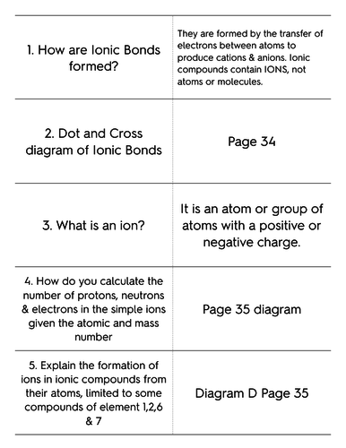 Topic 1 Chemistry- Ionic Bonding