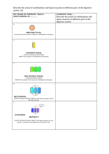 Enzymes | Teaching Resources