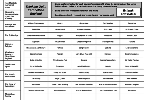 AQA Edexcel Elizabethan England Thinking Quilt