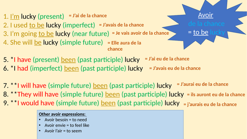 Avoir expressions in different tenses questions
