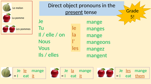 French direct object pronouns in the present and perfect tenses