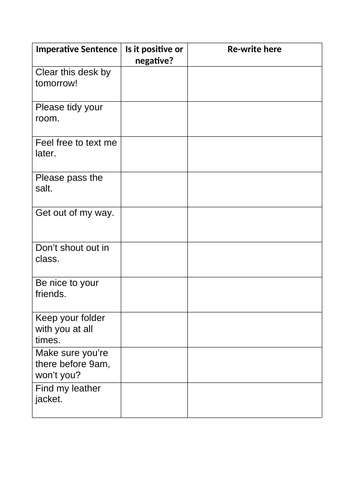 Syntax - Functions of Sentences