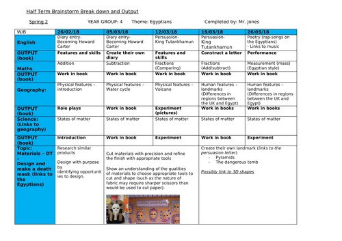 MTP overview planning. Theme covering Ancient Egypt (year 4)