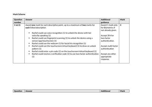 AS / A2 IT 12 mark question and mark scheme