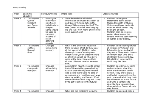 Changes over time planning - Royal Family