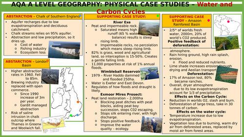 AQA A Level Geography: Physical Case Studies - Water & Carbon Cycles #EDITABLE