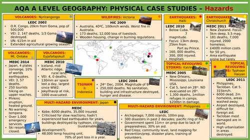 case studies a level geography