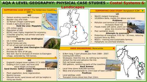 AQA A Level Geography: Physical Case Studies - Coasts #EDITABLE
