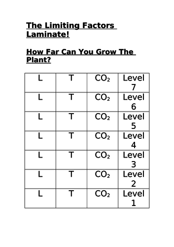 Limiting Factors Activity