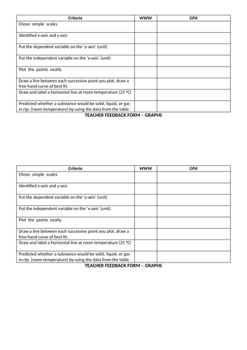 teacher feedback form on graphs with www and ebi