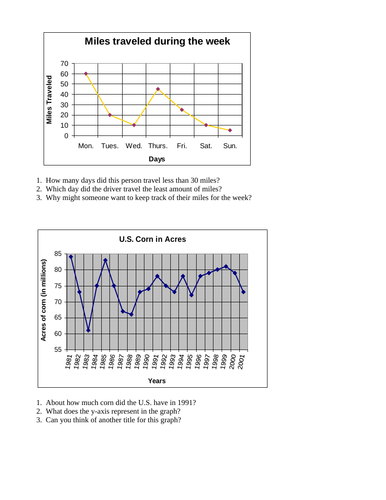 graph questions