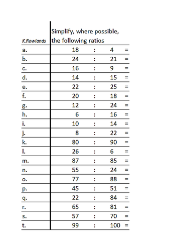 ks3 simplifying ratios 2 worksheets and ratios of amounts