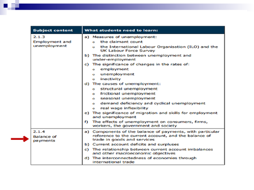 2.1.4 Balance of Payments